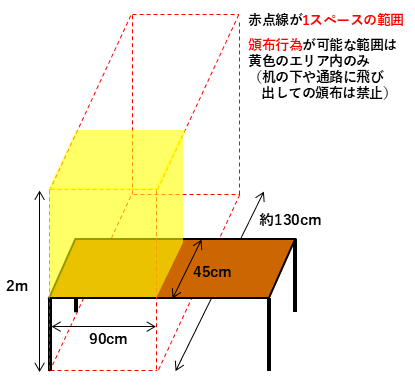 サークルスペースの概要